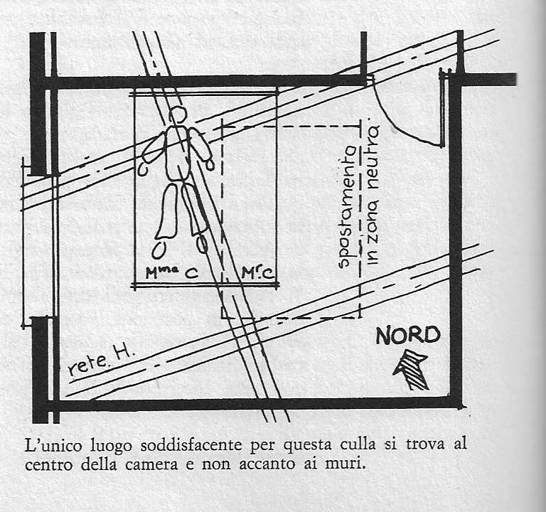 Nella foto vediamo l esempio di una camera da letto posta in corrispondenza di uno di questi incroci o nodi.