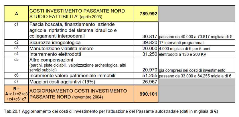 Per quanto riguarda le caratteristiche tecniche è prevista una sezione stradale tipo ACNR, con tre corsie per senso di marcia, corsie d emergenza, banchine e spartitraffico centrale, con una