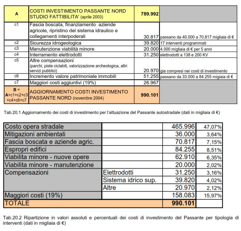 logistici (interporto, centergross), le aree produttive sovracomunali di cui si prevede lo sviluppo, intercettando una quota rilevante del trasporto merci.