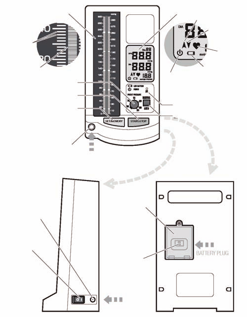 Nome e funzione di ogni parte UNITÀ PRINCIPALE COLONNA LCD 2MMHG 1MMHG MANOPOLA PRES- SIONE PREIMPOSTATA PULSANTE DI AVVIO / ARRESTO IMPOSTARE IL PULSANTE / MEMORIA SEGMENTO LCD SEGNO DI INFLAZIONE