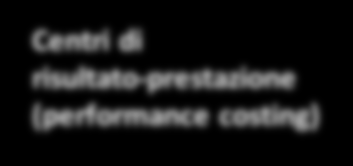 Ambulatorio per esterni Centri di risultato-prestazione (performance costing) Assistenza Interventi