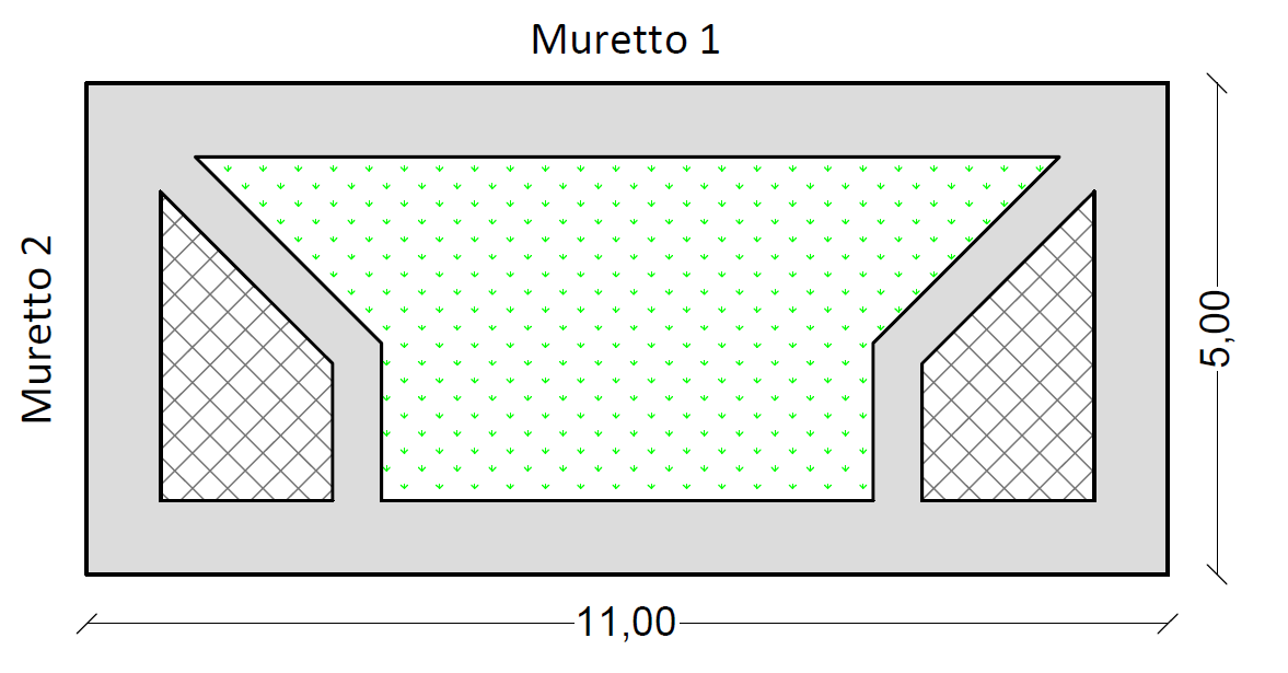 Il muretto 1 è in diretto contatto con il terreno dell aiuola mentre il muretto 2 no perché il