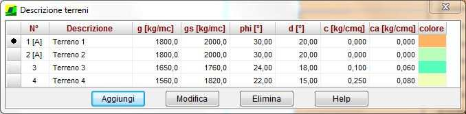 Verifica R1 R2 R3 Capacià porane della fondazione 1.00 1.00 1.40 Scorrimeno 1.00 1.00 1.10 Resisenza del erreno a valle 1.00 1.00 1.40 Sabilià globale 1.10 5.3. Elenco Terreni Allo finesra Elenco erreni si accede dall omonima voce del menu Dai o dal pulsane della barra dei comandi.