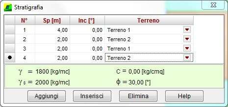 [P1]. Nel pannello Parameri di deformabilià è possibile definire: Modulo elasico (E), espresso in [P1]; Coeff. di Poisson (ν); Modulo elasico angenziale (G), espresso in [P1].