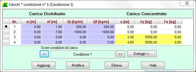 7. Menu Carichi In quesa voce di menu sono conenui ui i comandi necessari per le operazioni di inpu dei carichi e delle combinazioni. 7.1.