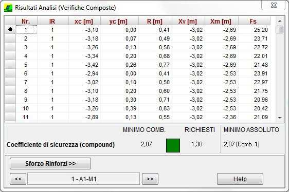 Deagli verifiche compose È possibile accedere alla finesra Deagli verifiche compose dal menu Risulai. La finesra viene apera in modo auomaico al ermine dell analisi.