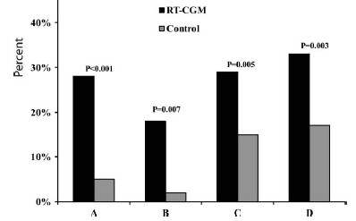 N Engl J Med 2008;359:1464 (Livello della prova I, Forza della raccomandazione A) I Prove ottenute da più studi clinici controllati randomizzati e/o da revisioni sistematiche di studi randomizzati Il