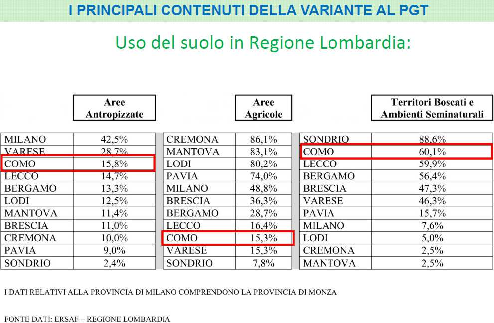 4. IL CONSUMO DI SUOLO Il suolo è una risorsa naturale limitata, non rinnovabile.