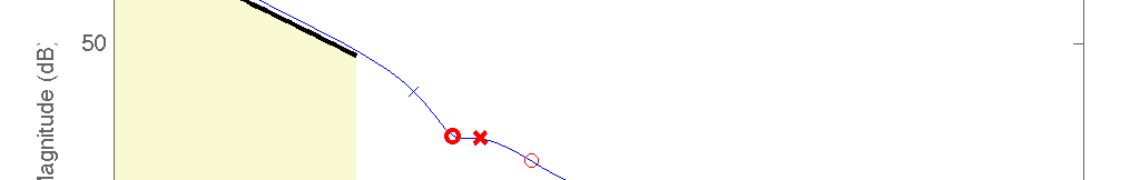 Figura 1: Diagramma di Bode finale della f.d.t.