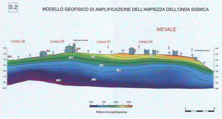 CONDIZIONI DI SITO di uno strato superficiale di suolo molto