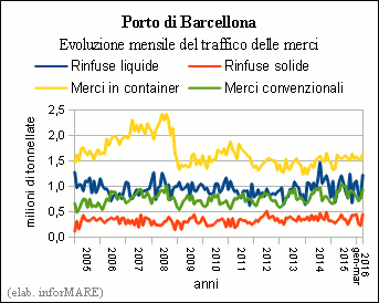 partecipazione della Regione alla manovra finanziaria che ha l'obiettivo di dare stabilità alla società in un arco decennale.