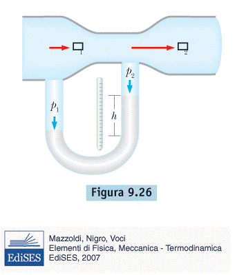 Esempio La misura di si può fare direttamente, utilizzando un manometro differenziale a mercurio connesso tra sezione e strozzatura Per misurare la portata di un condotto d'acqua avente sezione