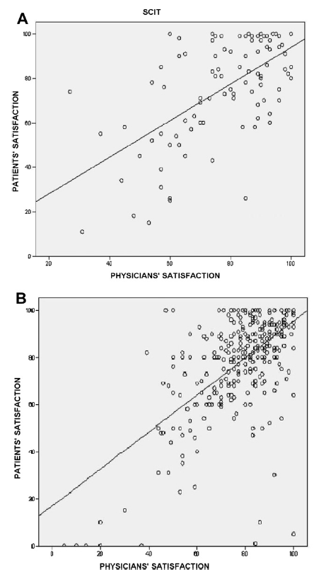 patients had an adequate level of knowledge, perceptions, expectations and