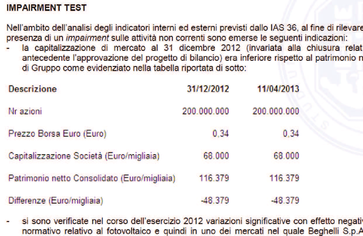 IAS 36: impairment indicators -