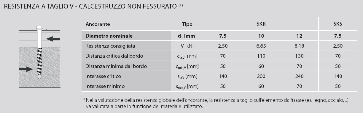 Scorrimento delle pareti al piano terra- Attacco parete - fondazione Dispositivo SKR- Trattasi di un dispositivo di ancoraggio avvitabile per calcestruzzo che consente di fissare elementi in legno o