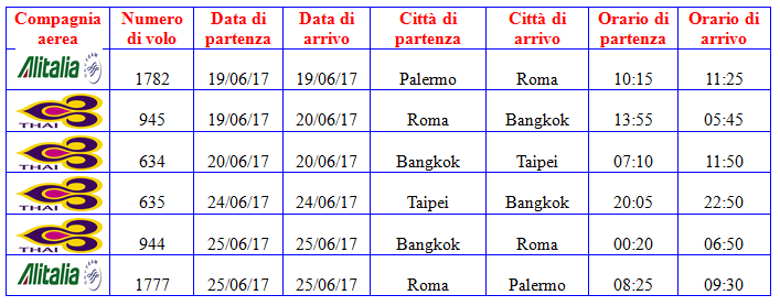 I VOLI OPZIONE 2 DA PALERMO Quota