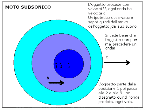 Perturbazione con sorgente in