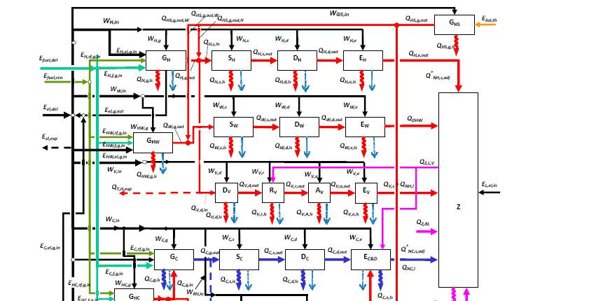 IL MODELLO DI CALCOLO DELLA REGIONE LOMBARDIA Il modello energetico degli edifici prevede 4 sottosistemi impiantistici Il sottosistema di riscaldamento/climatizzazione invernale Il sottosistema di