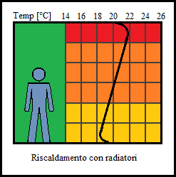 EROGAZIONE DEL