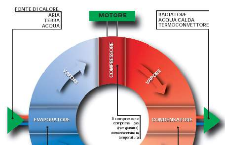 LE EFFICIENZE DEL SISTEMA DI