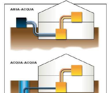 CALORE ELETTRICHE Le pompe