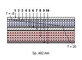 CARATTERISTICHE TERMICHE E IGROMETRICHE DEI COMPONENTI OPACHI Codice Struttura: Descrizione Struttura: SL.003 Solaio di copertura, con isolamento termico. N.