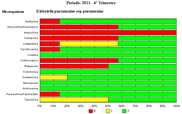 Sensibilità agli