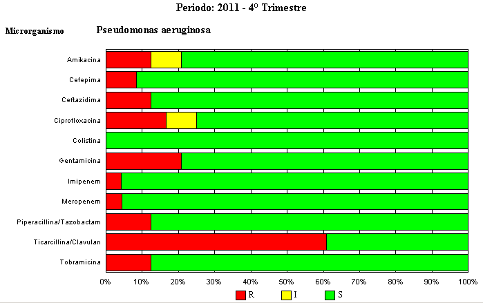 Sensibilità agli