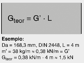 372 Carico per ogni punto di staffaggio (calcolo, simulazione e coefficienti di sicurezza S) Lunghezza minima dei bracci di compensazione LA per un impianto termico (valori orientativi) 373