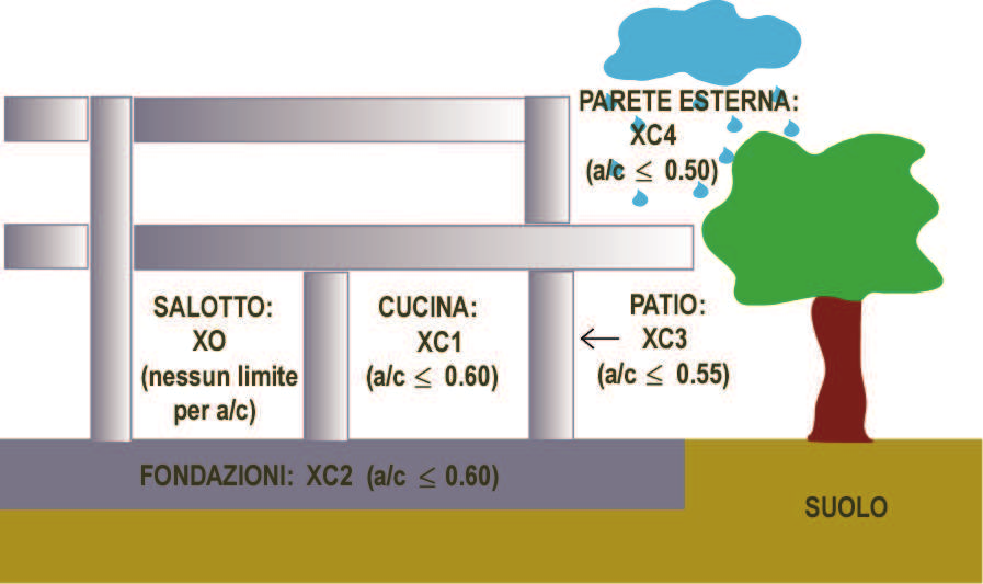 Capitolo 5 Esempio applicativo dei modelli 5.