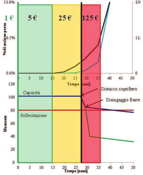 Capitolo 5 Esempio applicativo dei modelli Figura 146: diagramma