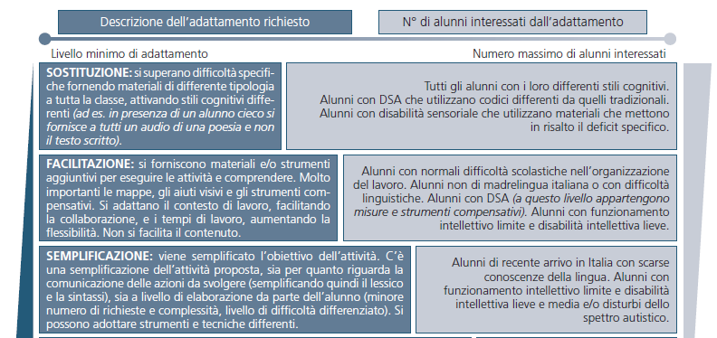 Possibili voci