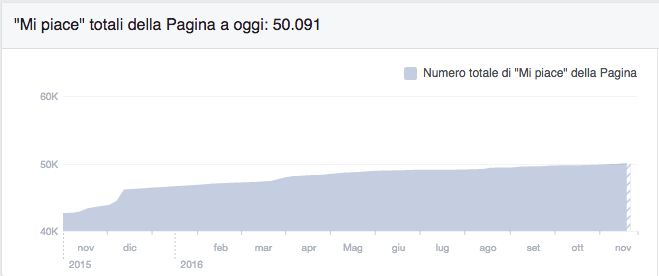 La Storia Crescita quantitativa