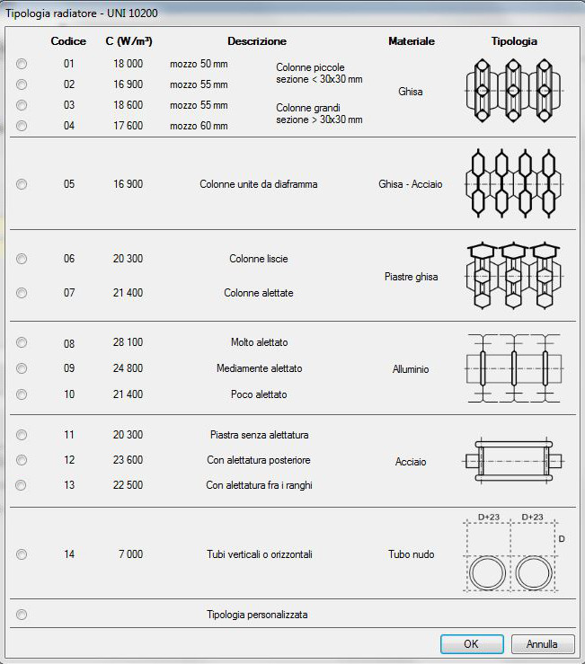 Prospetto: Coefficienti per calcolo potenza radiatori