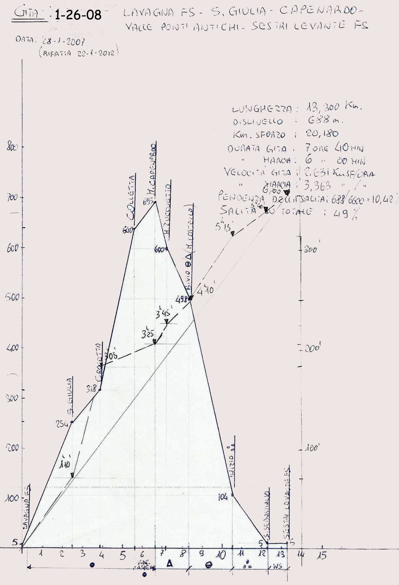 ALTIMETRIA