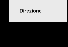 APPENDICE 1 COMPETENZE PER L APPROVAZIONE DI DECISIONI IMPORTANTI Consiglio di fondazione Atto di fondazione Regolamento di previdenza Regolamento sugli investimenti Regolamento per la costituzione