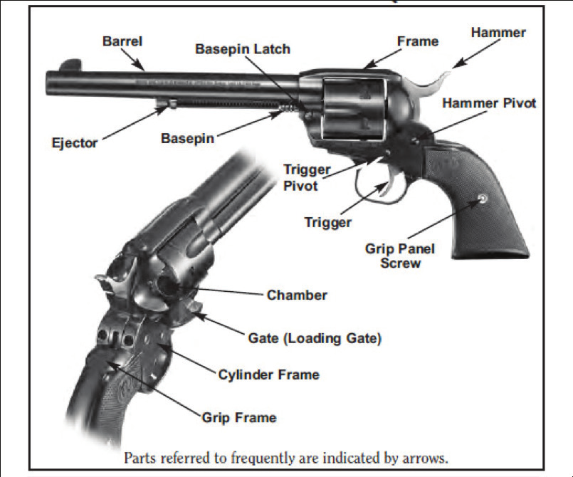 Nomenclatura del New Vaquero Traduzione: ejector: barrel: base pin: base pin latch: frame: Trigger pivot: Trigger: Hammer: Hammer pivot: Grip panel screw: Chamber: Gate (loading gate): Cylinder