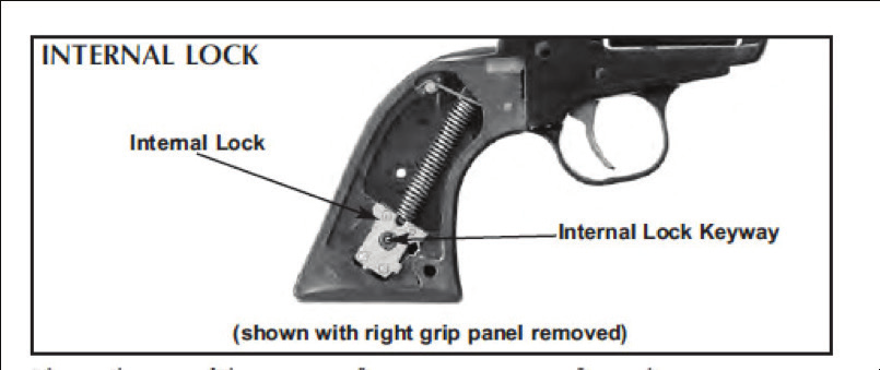 Traduzione: Internal lock: Internal lock keyway: lucchetto interno serratura del blocchetto interno (mostrati con la guancetta rimossa).