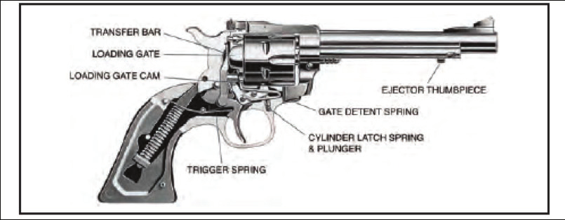 Come qualsiasi arma, comunque, il New model deve essere usato con molta attenzione per le procedure corrette di sicurezza.