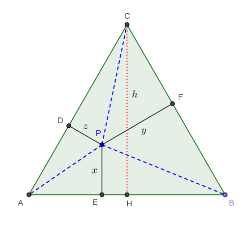 Idicato co L il lato del triagolo equilatero ABC, risulta: Area(ABC) = L 3 4 Ma risulta ache: Area(ABC) = Area(APB) + Area(BCP) + Area(ACP) = Pertato: L x + L y L z + = L (x + y + z) L (x + y + z) =