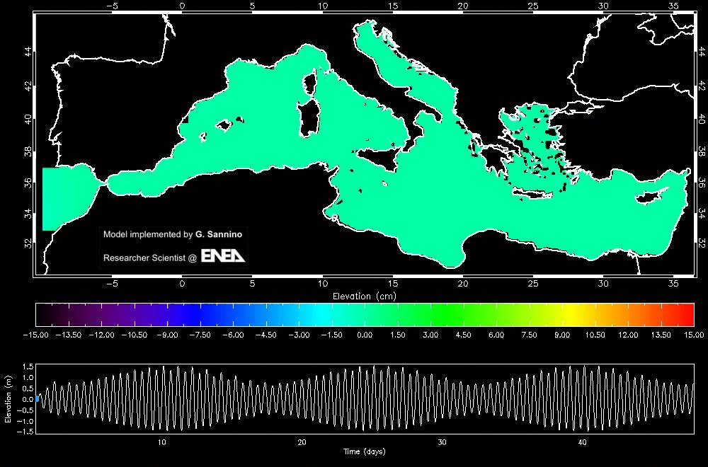 marine derivate dall innalzamento e