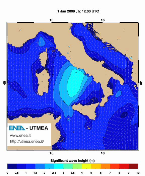 Energia delle