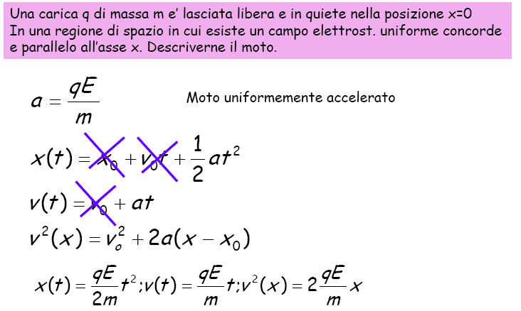 Moto di una caica in un campo