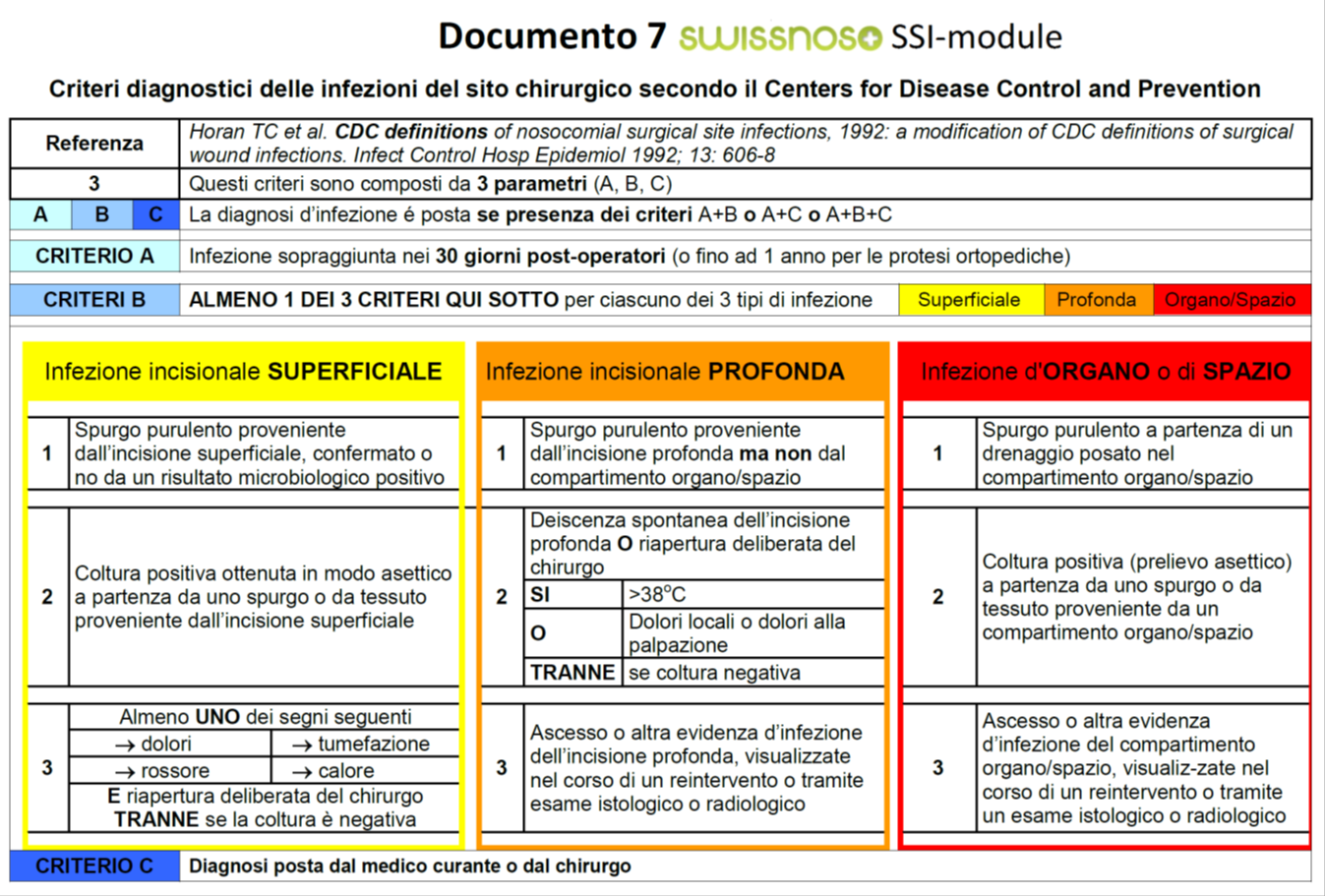 Diagnosi: criteri