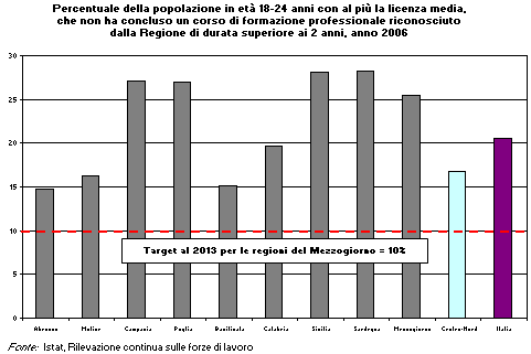 Il Quadro Strategico Nazionale