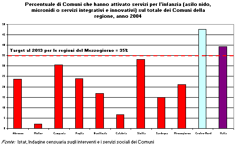 Il Quadro Strategico Nazionale i