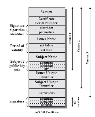 Formato standard dei