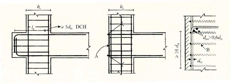 Problemi di aderenza: limitare il diametro delle barre d h bl c 7.5 γ Rd ctm yd 1+ 0.