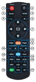 EH300 Telecomando Controlli 3D 1. Alimentazione 2. Selezione Mouse 3. Sorgente 4. Re-sync 5. Click sinistro Mouse 6. Click destro Mouse 7. Controllo Mouse 8. Laser 9. Controllo Page up/down 10.