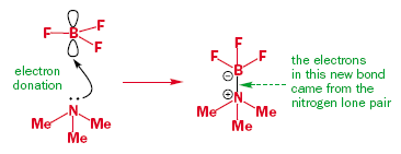 Combinazione di orbitali molecolari La formazione di un nuovo legame implica la formazione richiede la combinazione di due orbitali molecolari, uno pieno e uno vuoto.